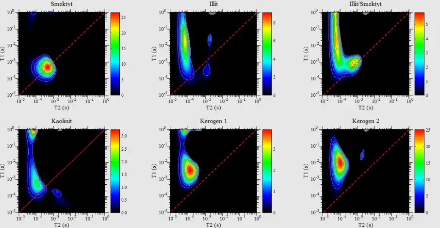 NMR-ROCKS | NMR Lab